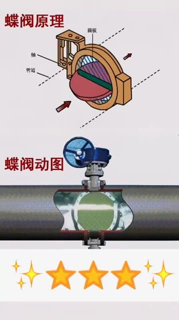 水管阀门，原来是这样打开的